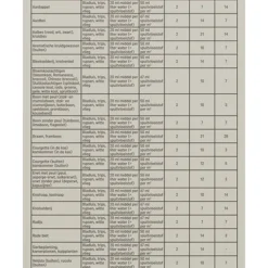 Nieuwe Producten -Aanbiedingen Tuin Stijl Winkel pokon tegen insecten hardnekkig concentraat insect ex 250ml 1614005887 1 l